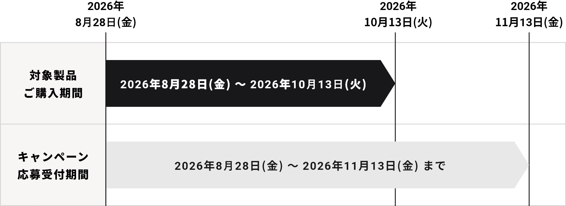 対象製品ご購入期間 2026年8月28日(金) ～ 2026年10月13日(火)まで