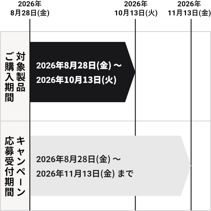 対象製品ご購入期間 2026年8月28日(金) ～ 2026年10月13日(火)まで