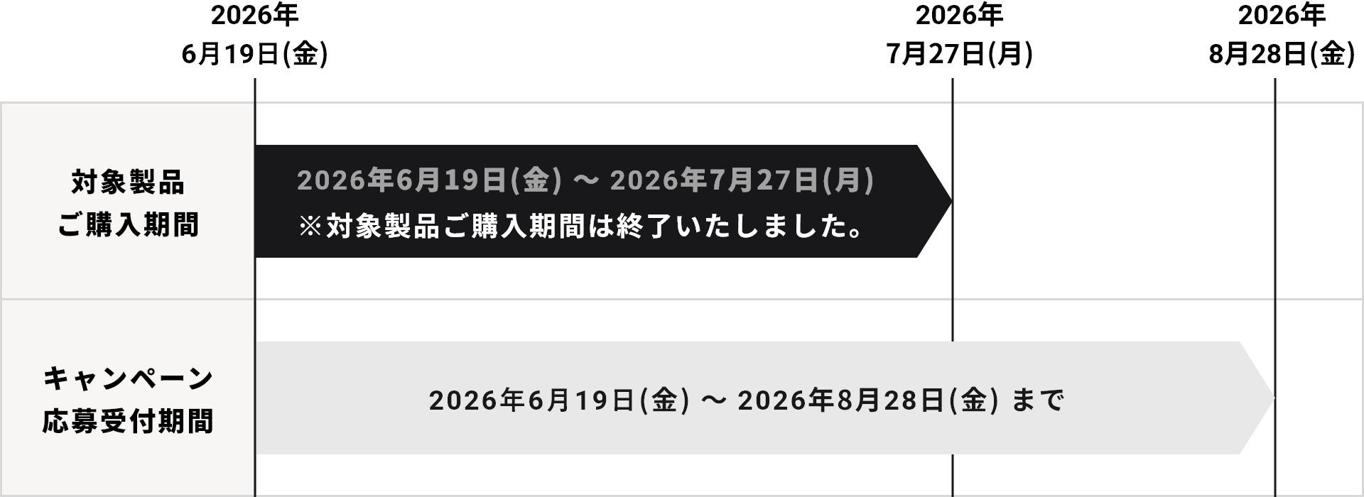 ※ 対象製品ご購入期間は終了いたしました。