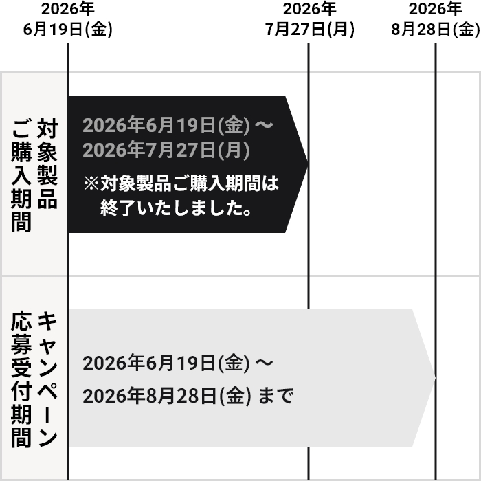 ※ 対象製品ご購入期間は終了いたしました。