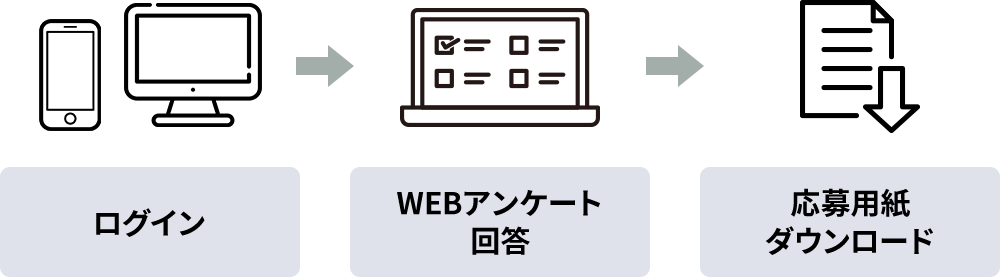 ご購入された対象製品の登録