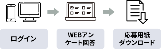 ご購入された対象製品の登録