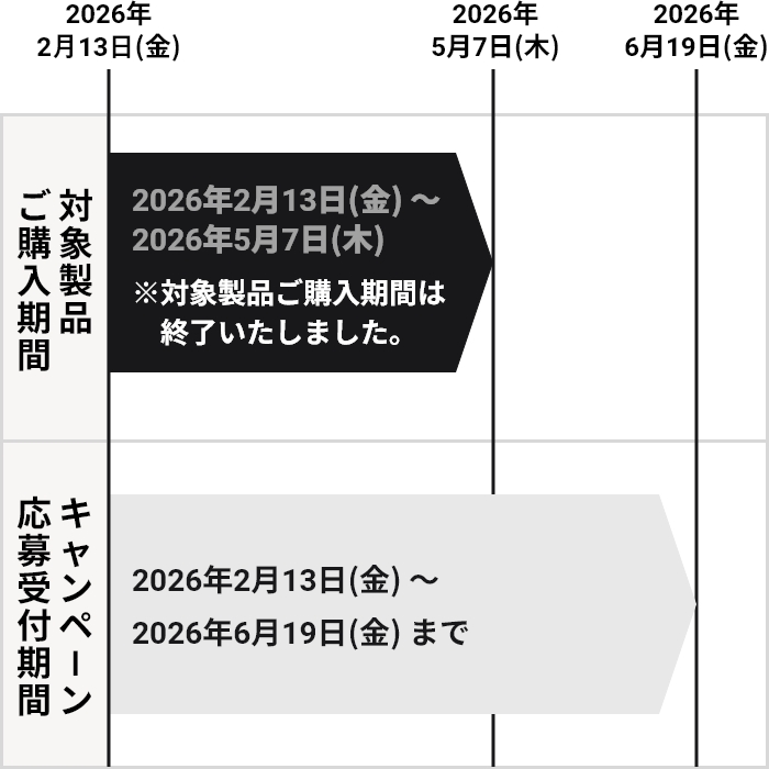 対象製品ご購入期間 ※対象製品ご購入期間は終了いたしました。、キャンペーン応募受付期間 2025年10月24日（金）〜2026年2月13日（金）まで