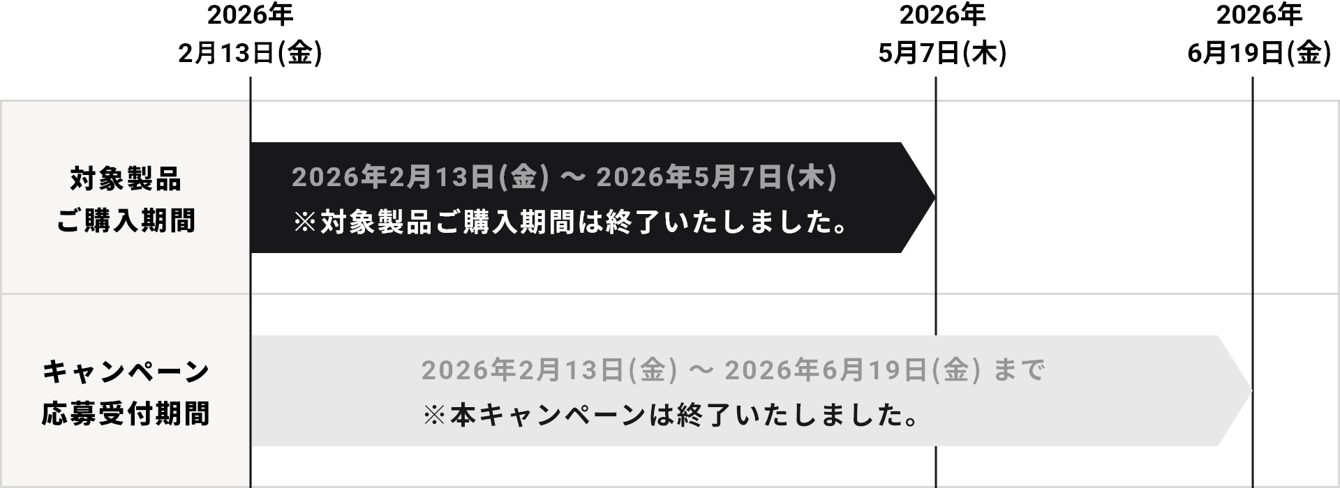 ※本キャンペーンは終了いたしました。キャンペーン応募受付期間 2026年2月13日（金）〜2026年6月19日（金）まで