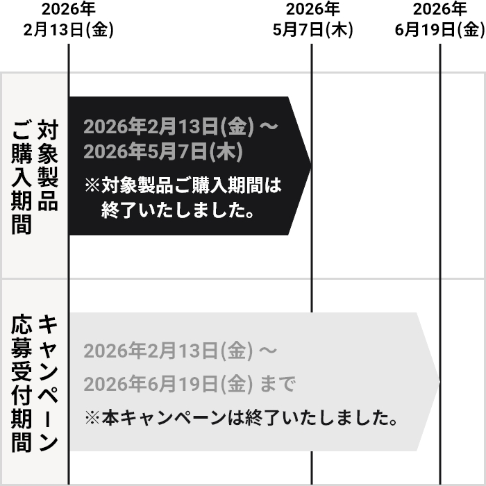 ※本キャンペーンは終了いたしました。キャンペーン応募受付期間 2026年2月13日（金）〜2026年6月19日（金）まで