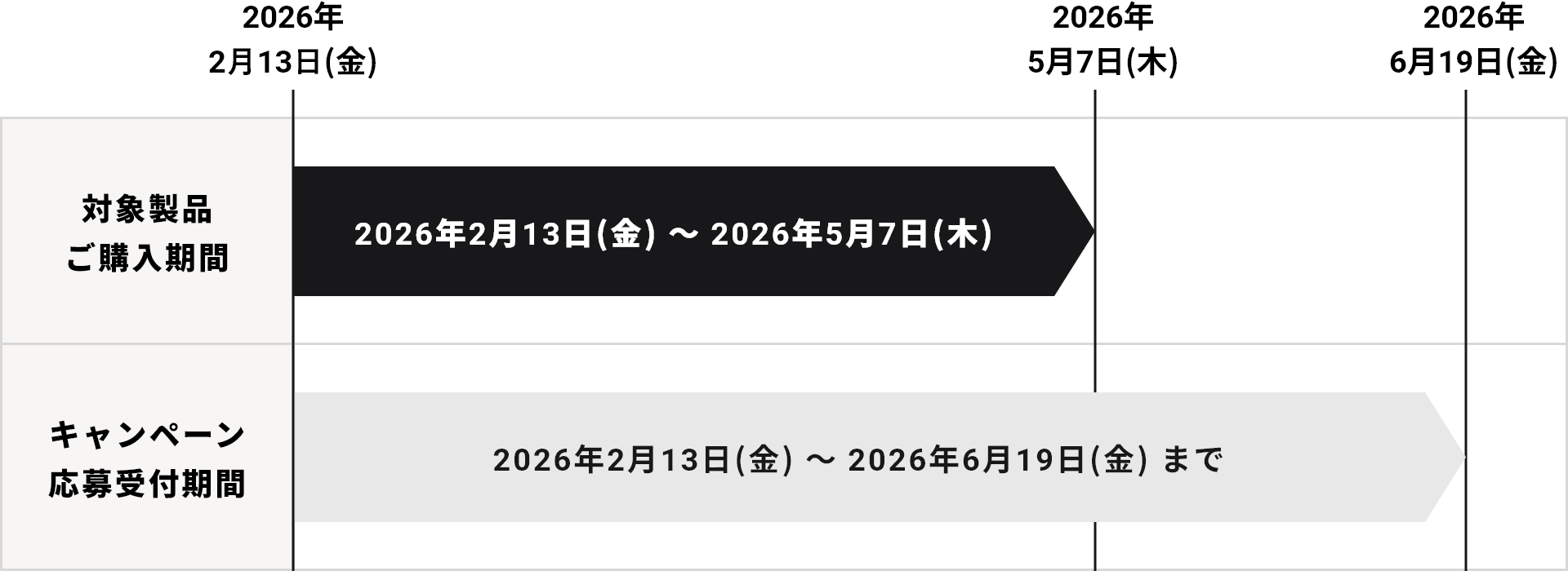 対象製品ご購入期間 2025年10月24日（金）〜2026年1月13日（火）、キャンペーン応募受付期間 2025年10月24日（金）〜2026年2月13日（金）まで