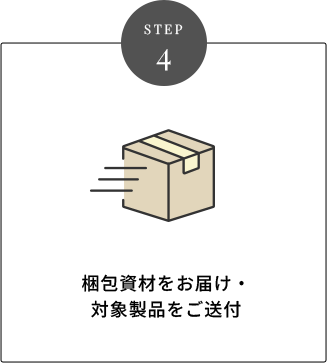 STEP 4 梱包資材をお届け・対象製品をご送付