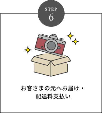 STEP 6 お客さまの元へお届け・配送料⽀払い