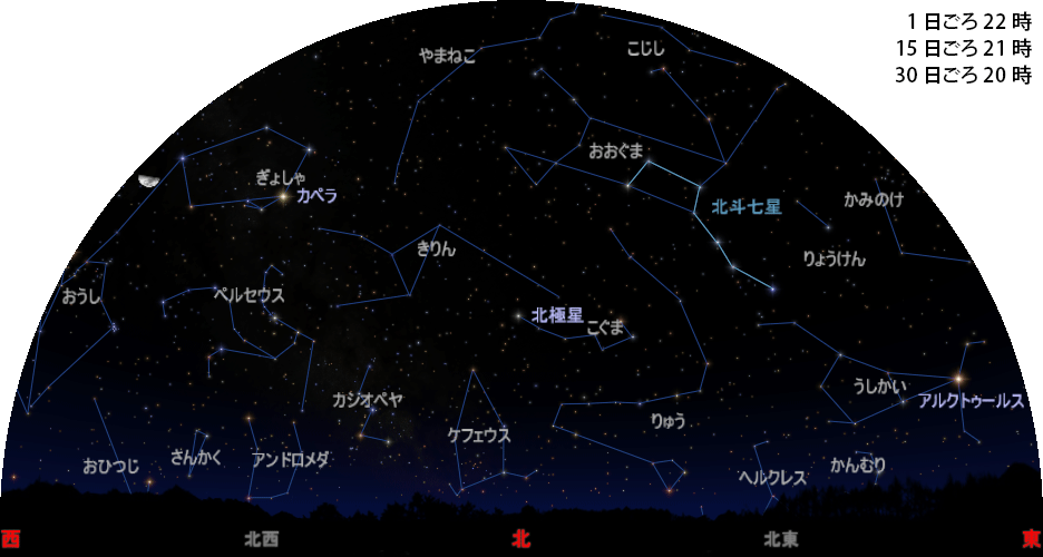 北の空