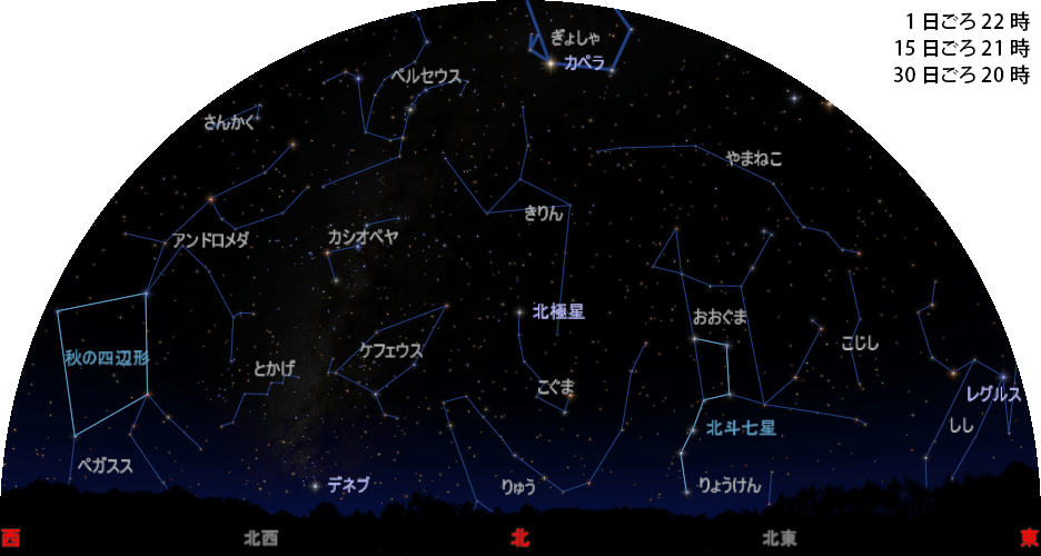 北の空
