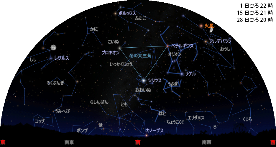 南の空