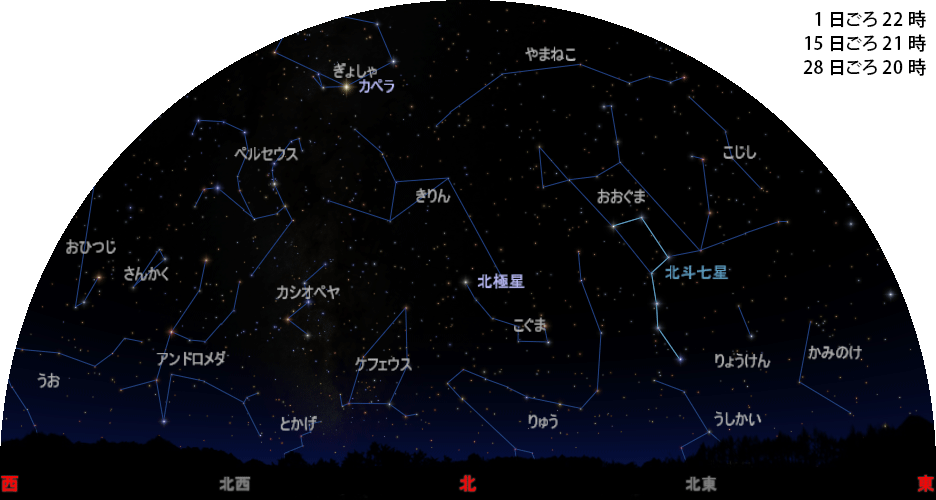 北の空