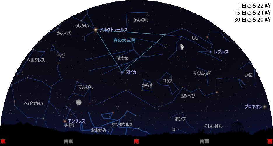 南の空