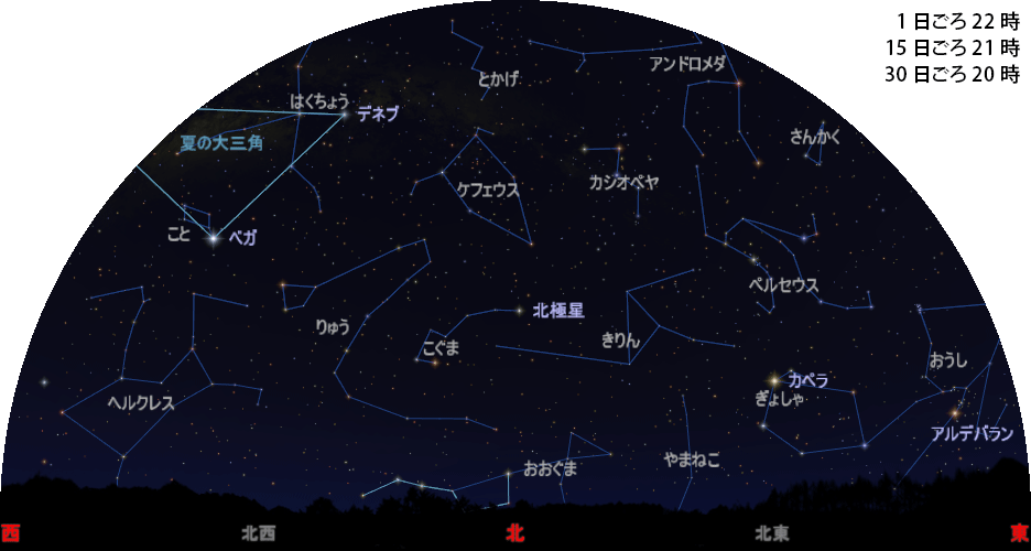 北の空