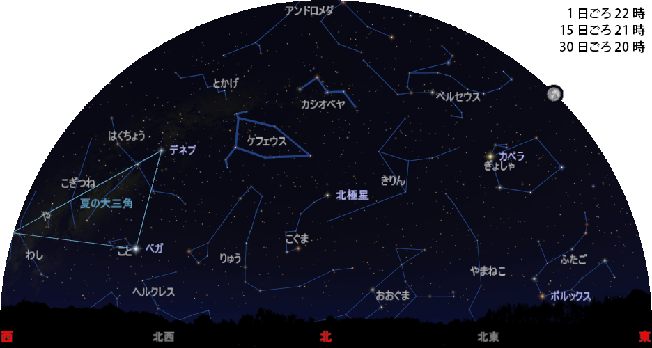 北の空