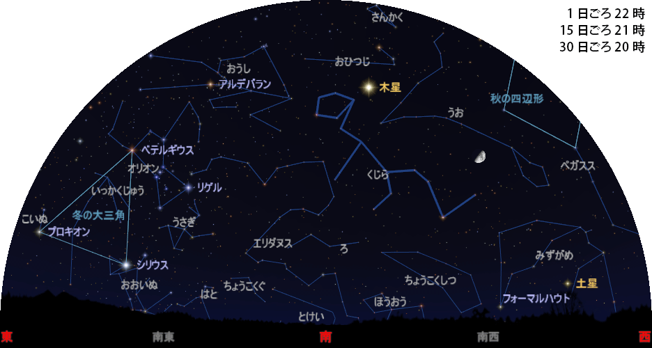 南の空