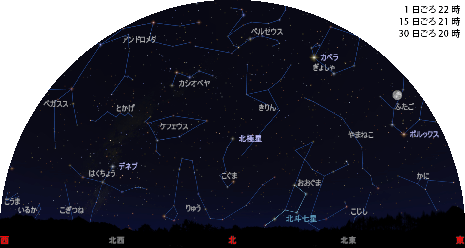 北の空