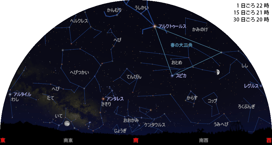 南の空