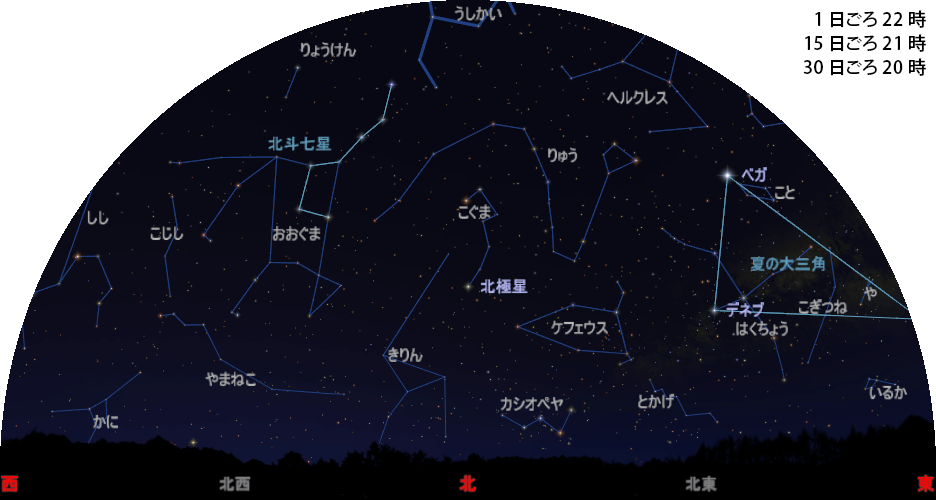 北の空