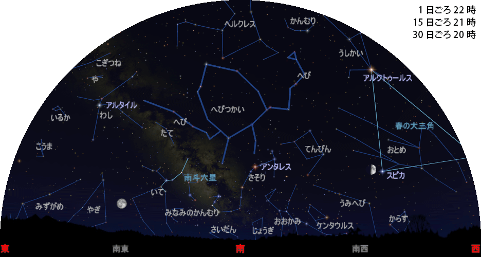 南の空