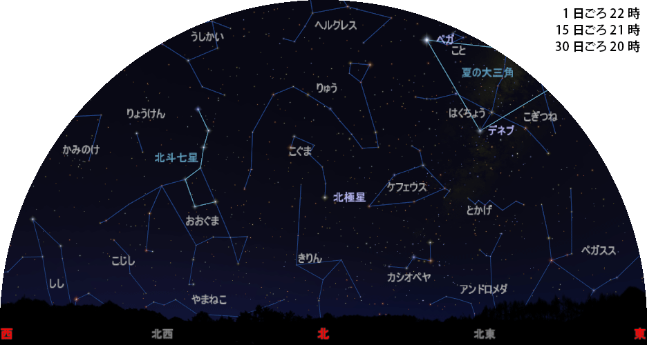 北の空