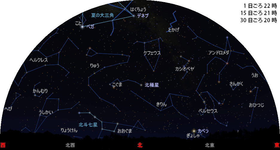 北の空