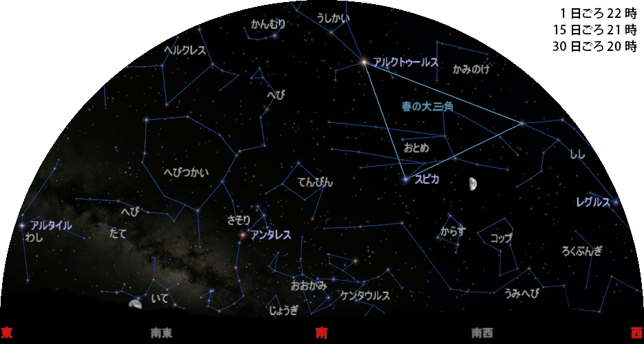 南の空
