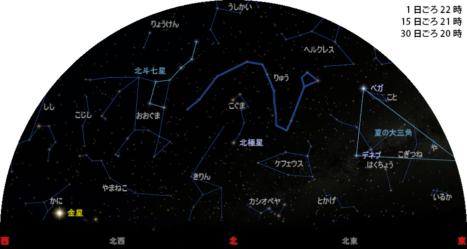 北の空