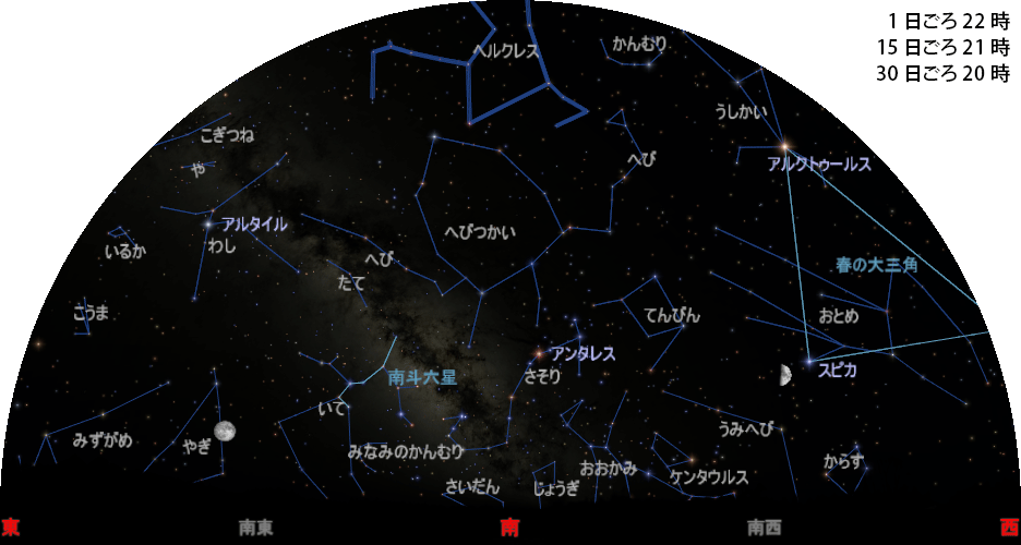 南の空