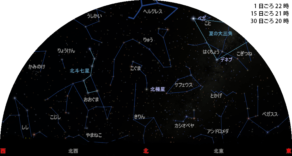 北の空