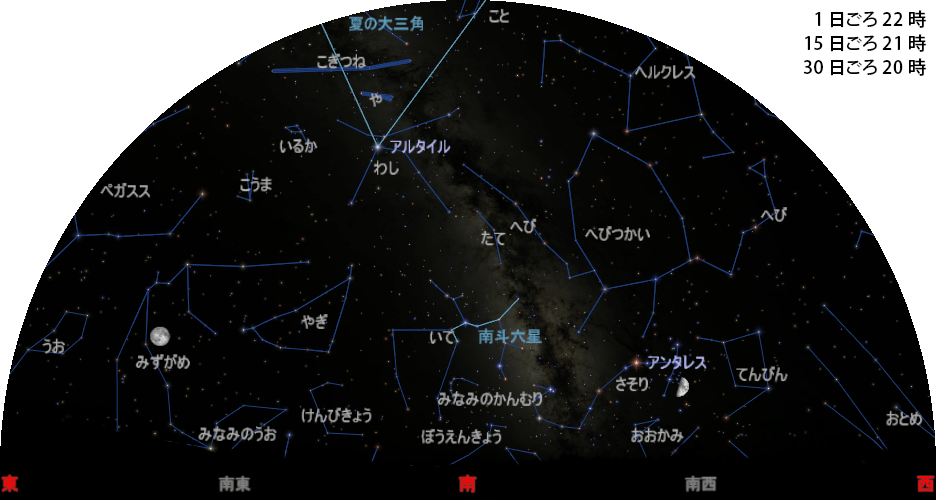 南の空
