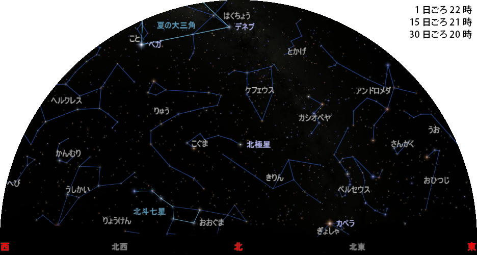 北の空