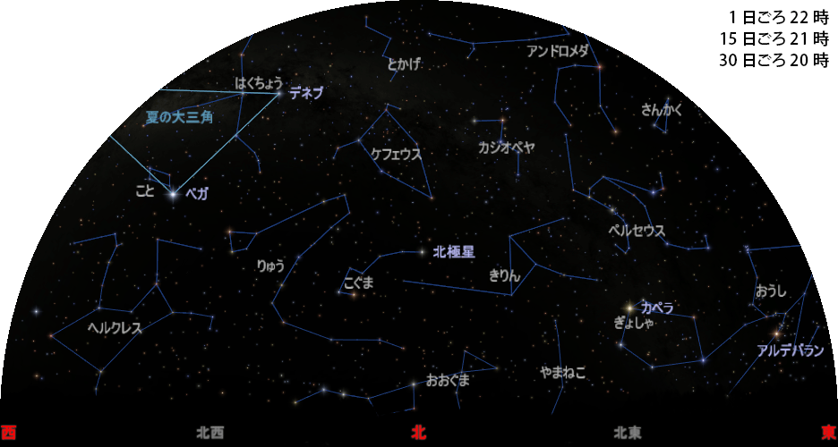 北の空