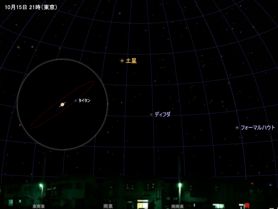 10月中旬21時ごろの南東の空に見える土星と、環と衛星タイタンの軌道の拡大図