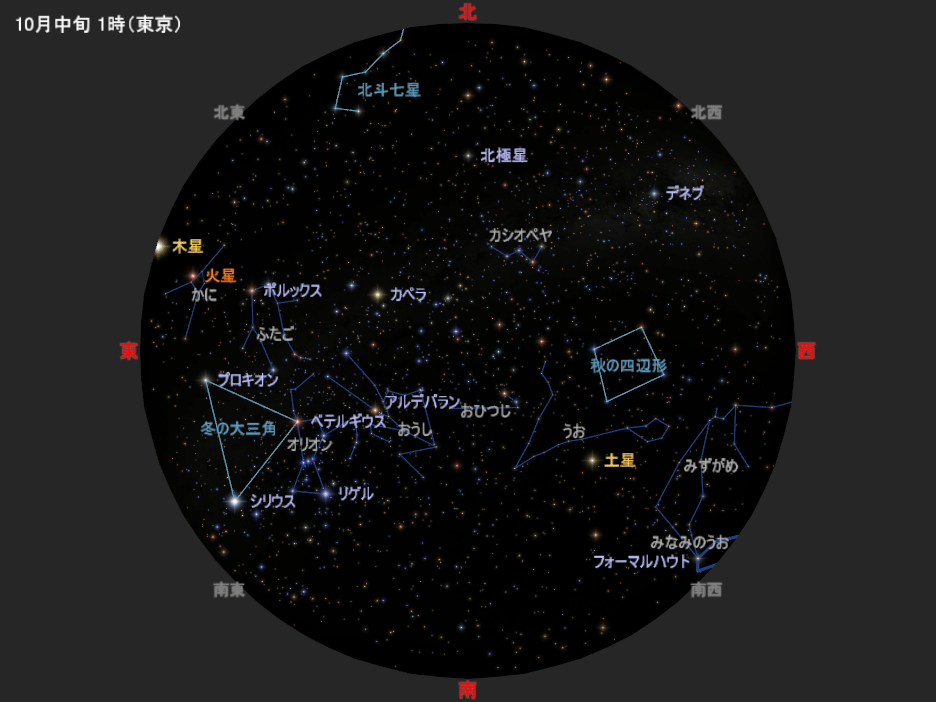 10月中旬 深夜1時ごろの星空の全天図