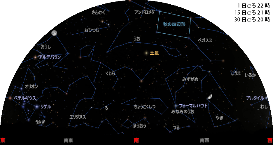 南の空