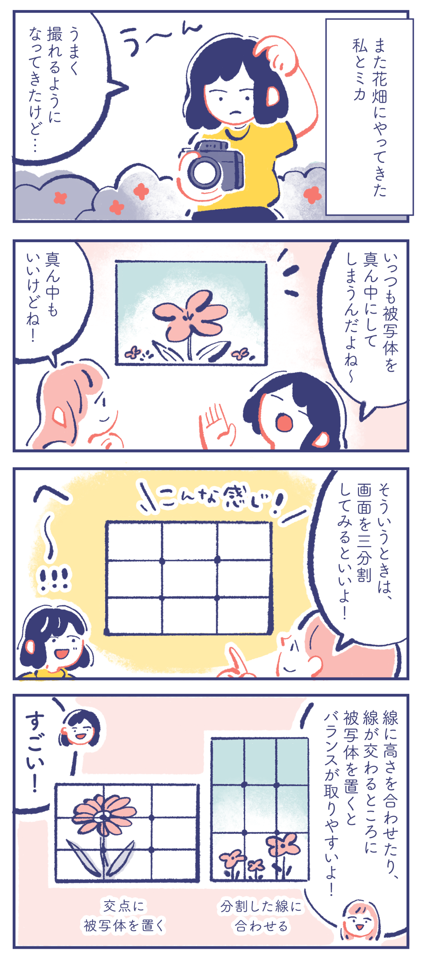 また花畑にやってきた私とミカ。カレン「う〜ん うまく撮れるようになってきたけど...」「いつも被写体を真ん中にしてしまうんだよね〜」 ミカ「真ん中もいいけどね!」「そういうときは、画面を三分割してみるといいよ!」 カレン「へ〜!!!」 ミカ「線に高さを合わせたり、線が交わるところに被写体を置くとバランスが取りやすいよ!」 カレン「すごい!」