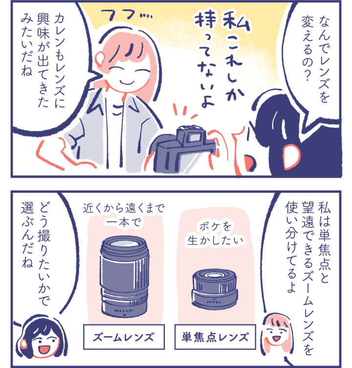 カレン「なんでレンズを変えるの？」「私これしか持ってないよ」ミカ「カレンもレンズに興味が出てきたみたいだね」　ミカ「私は単焦点と望遠できるズームレンズを使い分けてるよ」カレン「どう撮りたいかで選ぶんだね」