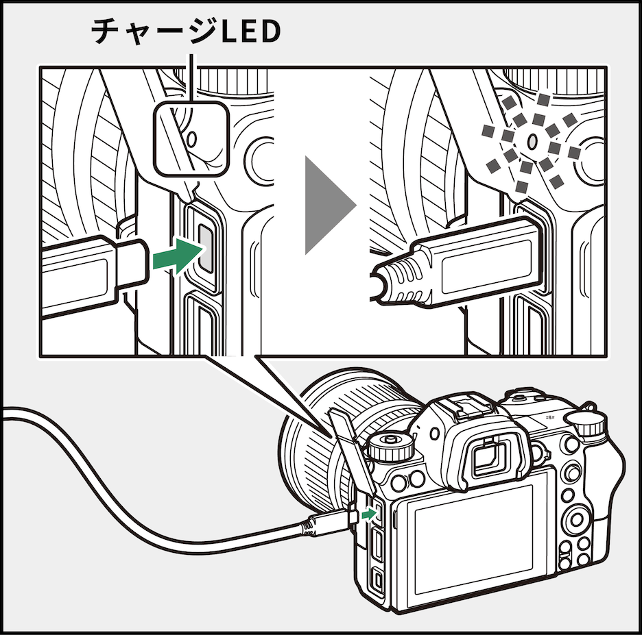 USBケーブルとカメラを接続している図