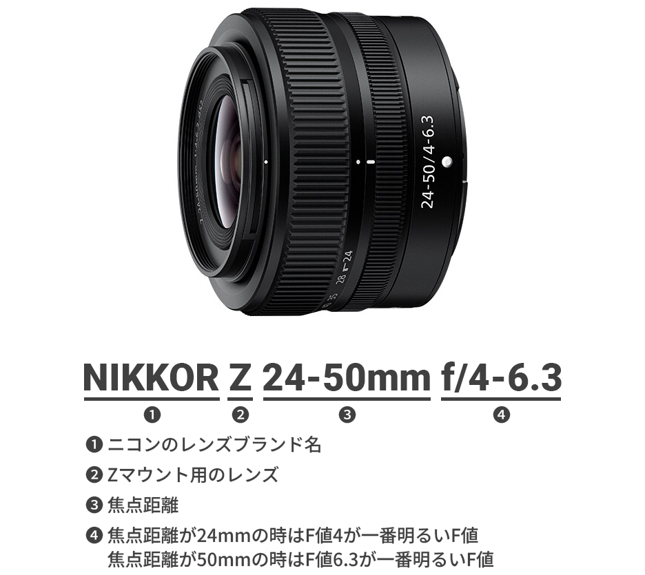 NIKKOR Z 24-50mm f/4-6.3 の表記解説