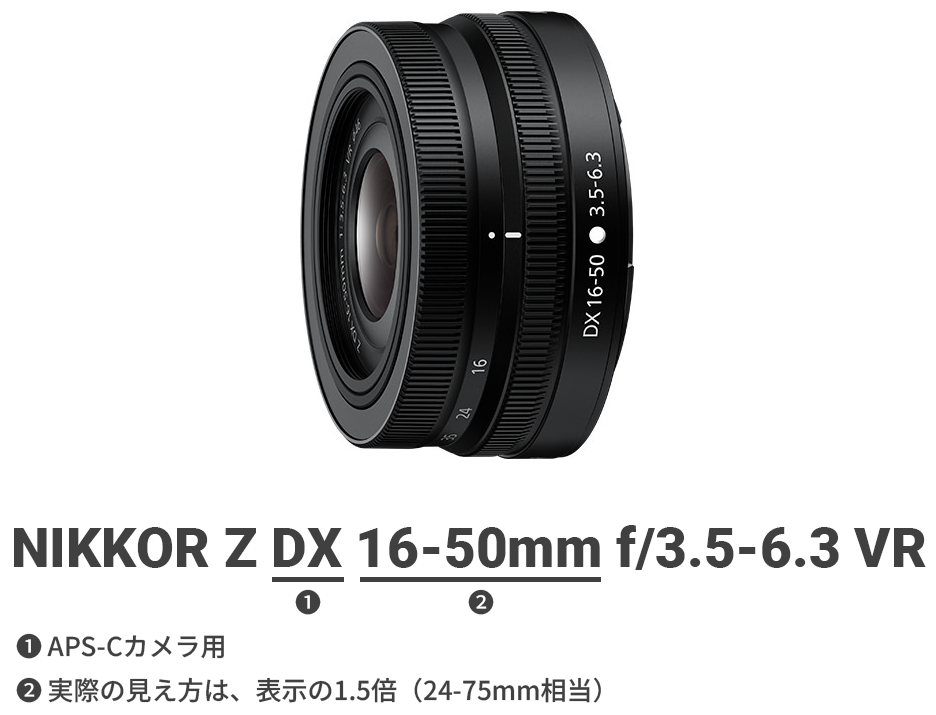 NIKKOR Z DX 16-50mm f/3.5-6.3 VR の表記解説