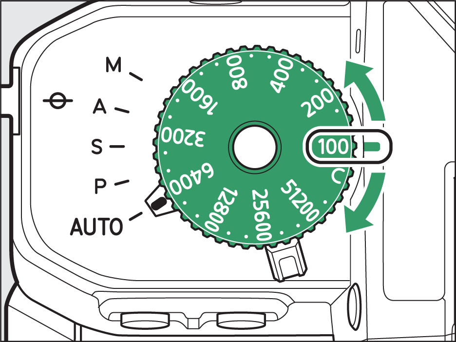 ISO感度ダイヤルの図