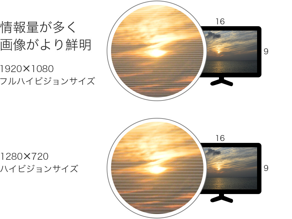 テレビでの比較