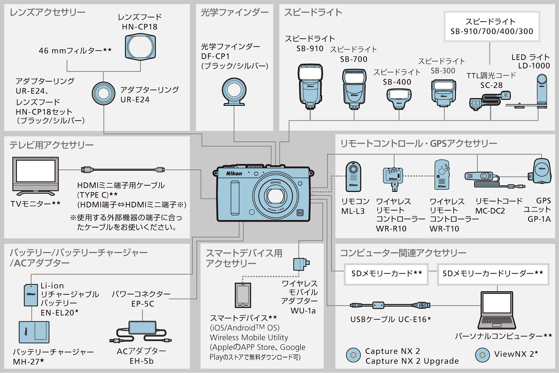 COOLPIX A システムチャート