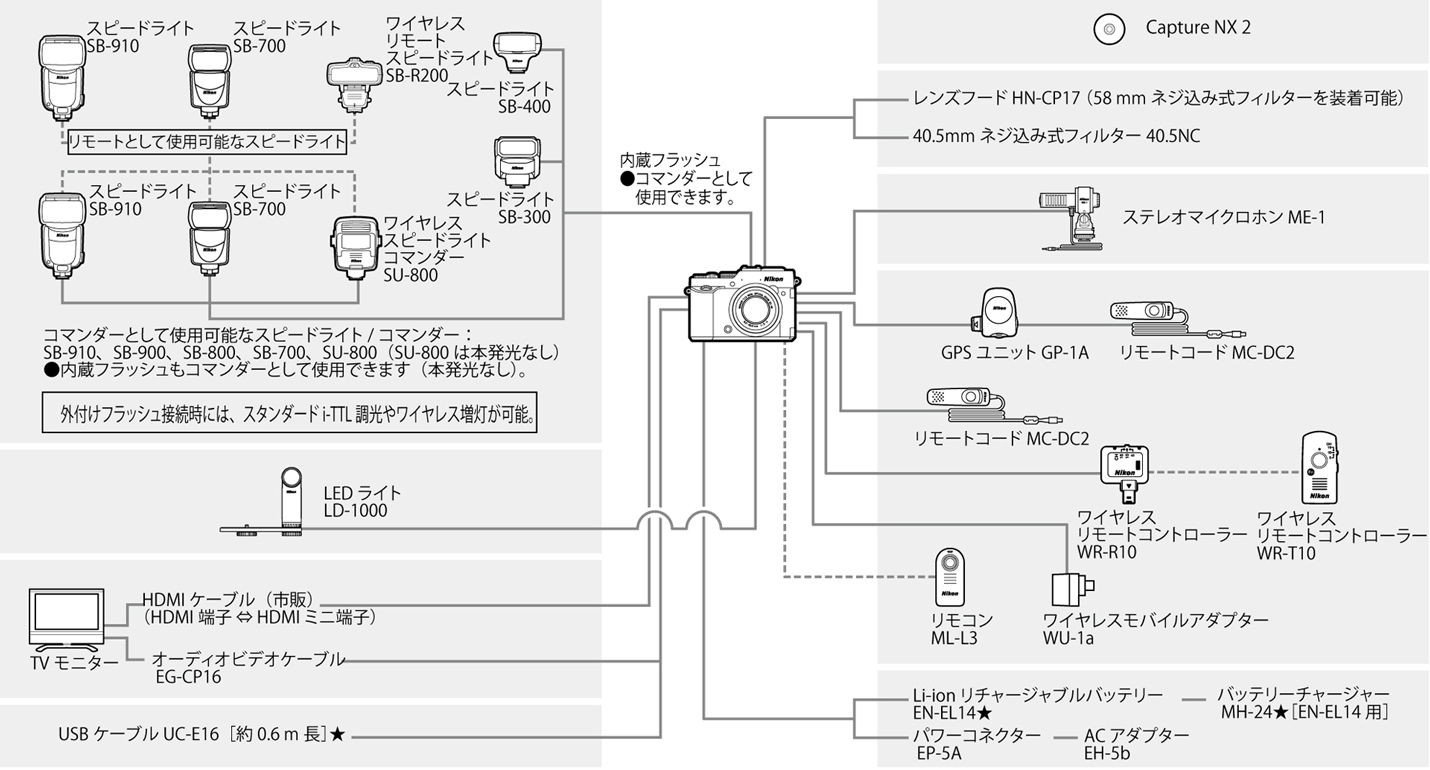 COOLPIX P7800 - システム(システムチャート) | コンパクトデジタル