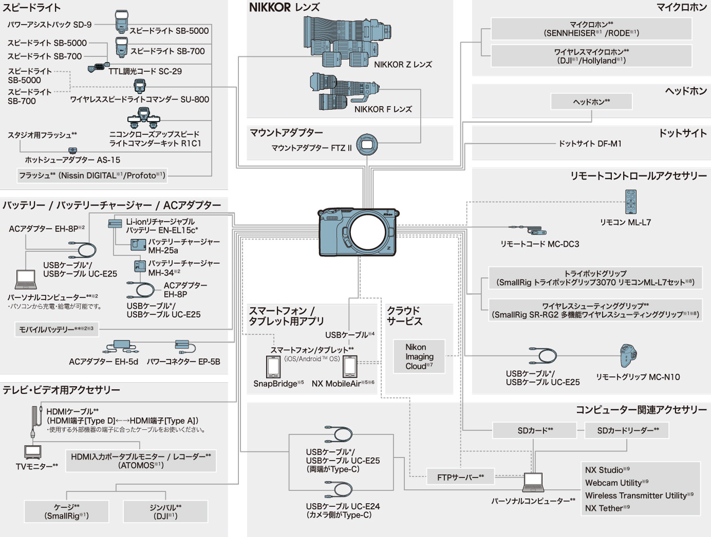 Z5IIC システムチャート
