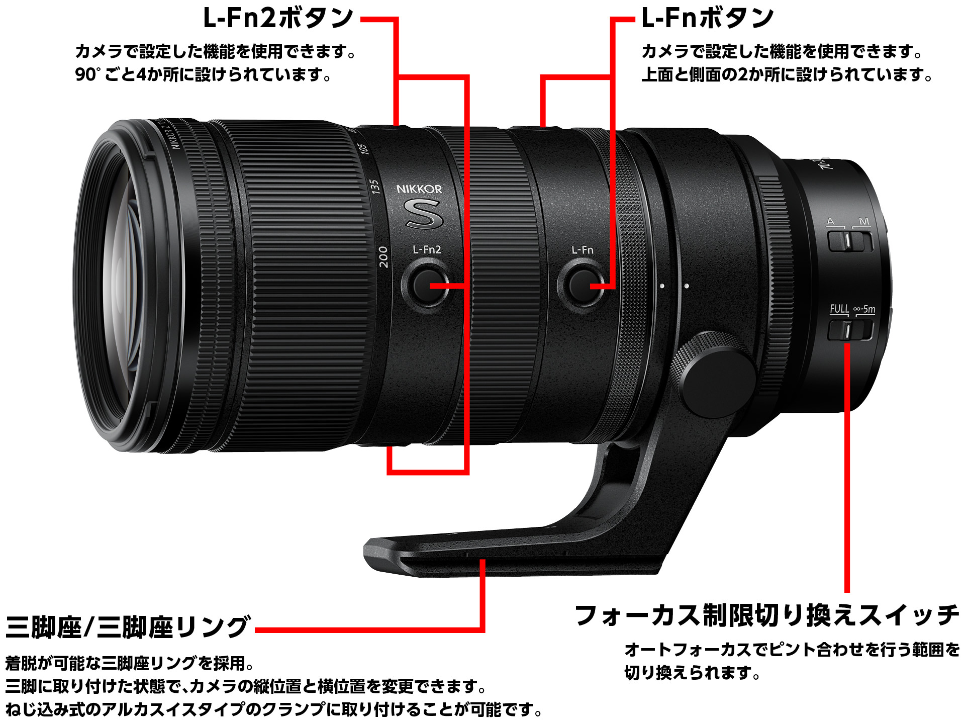 NIKKOR Z 70-200mm f/2.8 VR S II - 製品特長 | NIKKORレンズ | ニコン