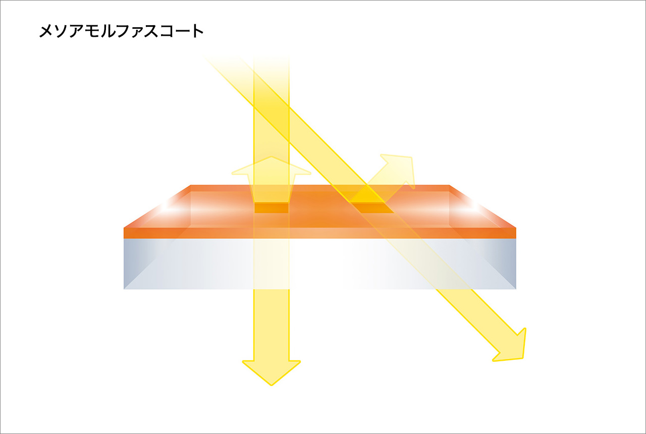 優れたレンズコーティングと光学設計でゴースト・フレアの発生を抑制