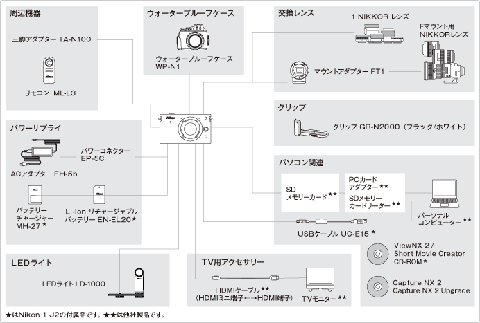 図：システムチャート