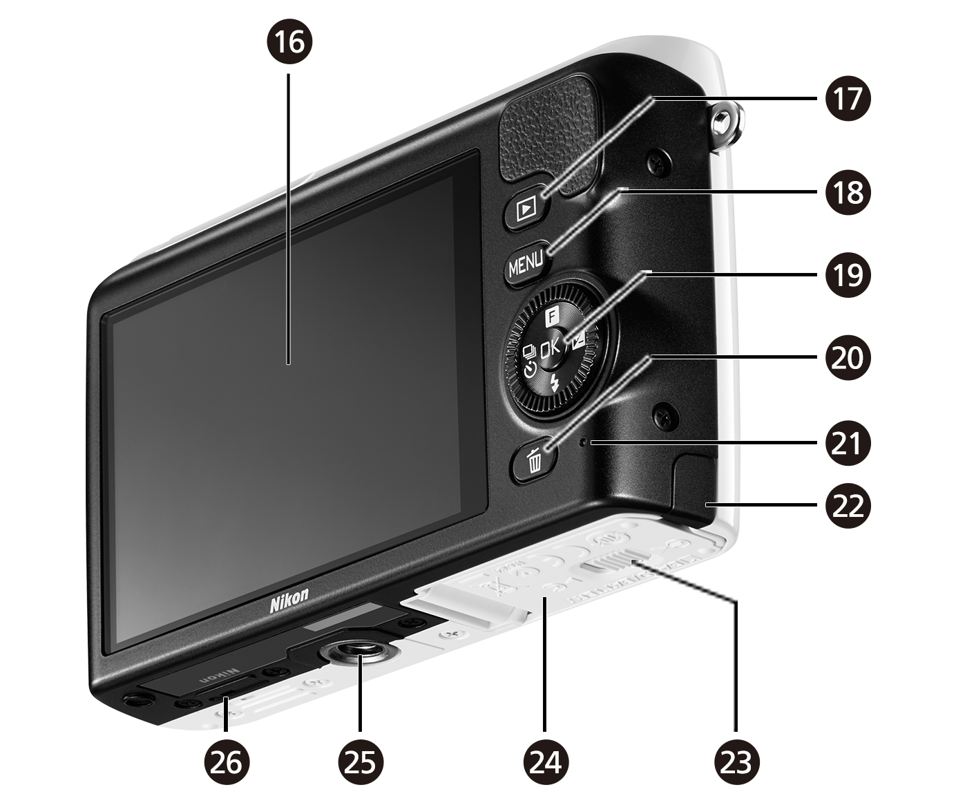 Nikon 1 S2
